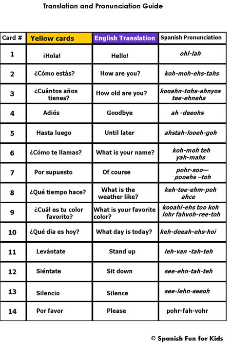 Common Spanish Phrases, Basic Spanish Words, Spanish Sentences, Study Spanish, Spanish Grammar ...