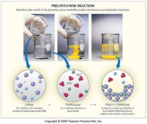 Precipitate Reactions - PMS Techno Review