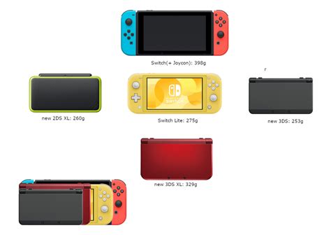 Switch Lite size comparison (vs. Switch, n3DS, n3DS XL, n2DS XL) : 3DS