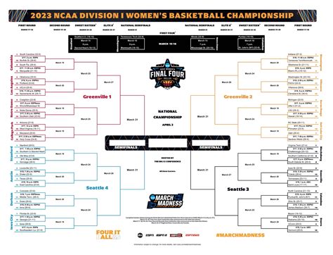 Final 4 2025 Bracket - Dredi Vinnie