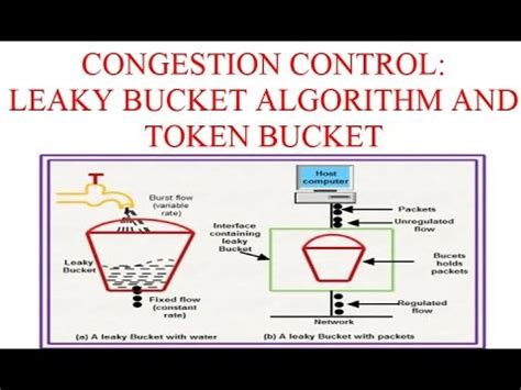 Top 101+ Token bucket animation - Merkantilaklubben.org