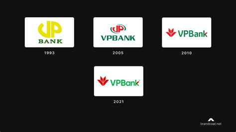 VPbank | Bank brand refresh | For a Prosperous Vietnam