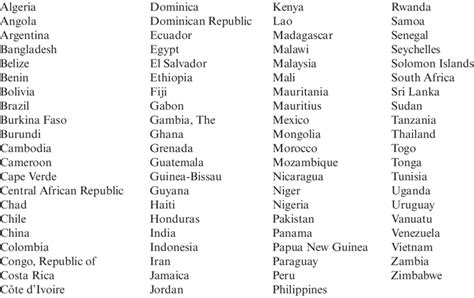 Alphabetical Order Of Countries In The World - Photos Alphabet Collections