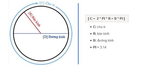 Công thức tính diện tích và chu vi hình tròn, cách tính như nào?