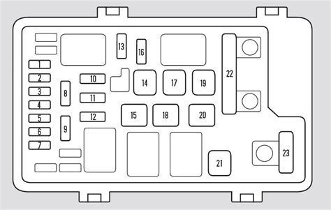 Honda Odyssey (2005) - fuse box diagram - Auto Genius