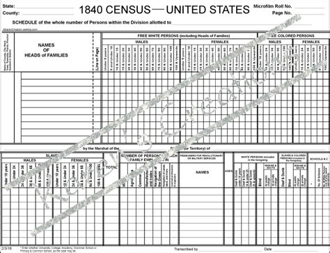 1840 Blank Census Form - Instant Digital Download