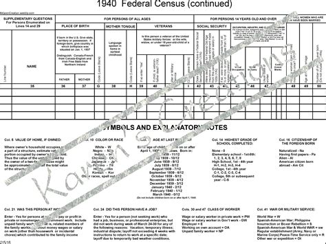 1940 Blank Census Form- 2 pages - Instant Digital Download