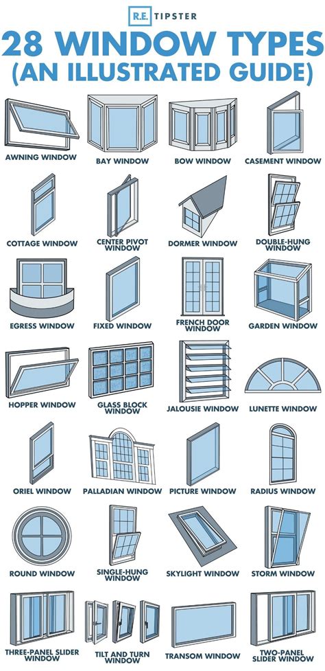 Know your window types! : r/coolguides