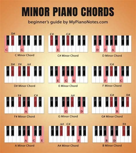 G Minor Chord Piano Notes - Sheet and Chords Collection