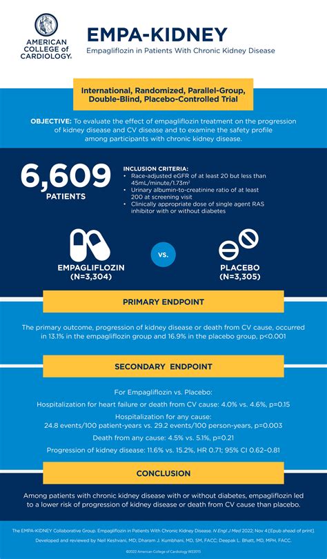 Visual Abstract | EMPA KIDNEY - American College of Cardiology