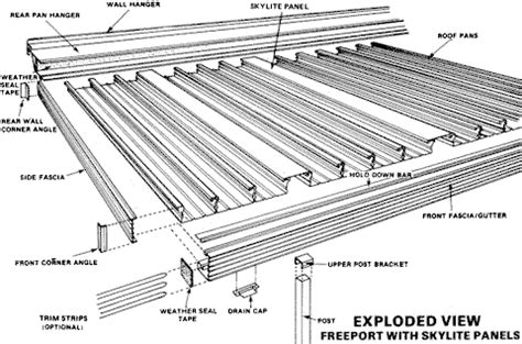 Patio Covers Non-Insulated | Wrisco Industries Inc.