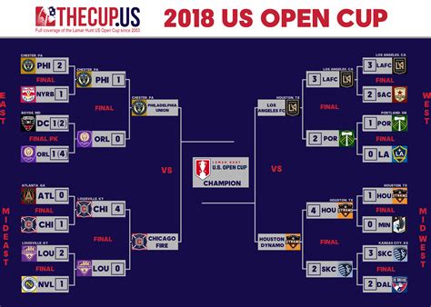 2018 US Open Cup Quarterfinals review: Protest drama, Chicago Fire end ...