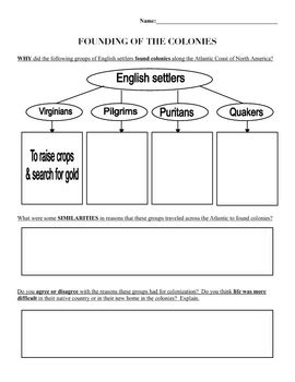 Colonies - Founding of Colonies Worksheet by Monica Lukins | TpT