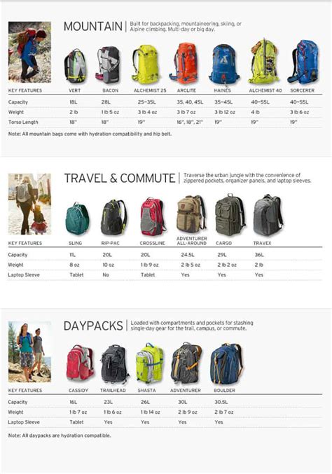 Backpack Tech Guide | SEMA Data Co-op