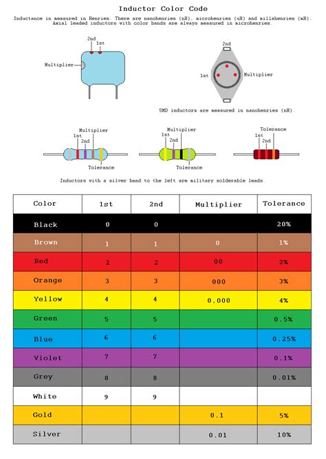 Encoder Wiring Color Code