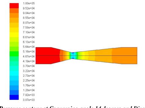 Figure 2 from DESIGN AND ANALYSIS OF AIR RESTRICTOR VENTURI IN SAE ...