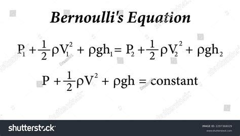 Bernoullis Equation Fluid Mechanics Vector Illustration Stock Vector (Royalty Free) 2297368029 ...