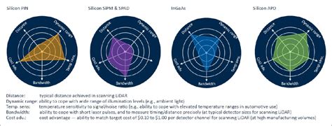 LiDAR Sensor Designer's Guide | TE Connectivity