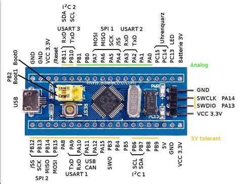 Stm32 Blue Pill Schematic Pdf