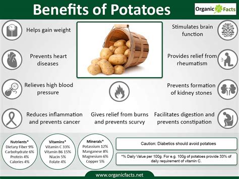 11 Incredible Benefits of Potatoes | Organic Facts