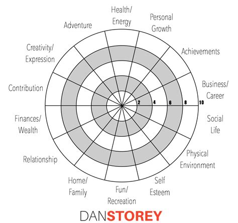 Wheel of Life Exercise - DanStorey.com