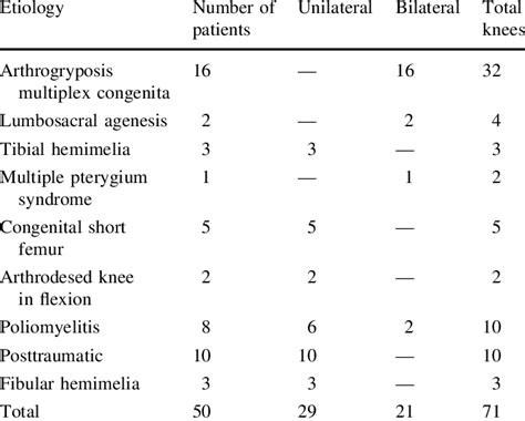 Etiology of the deformity | Download Table