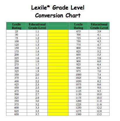 Lexile Grade Level Chart Pdf