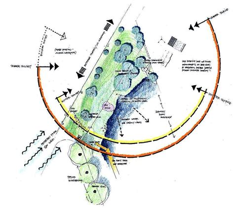 Architecture Site Analysis Diagrams