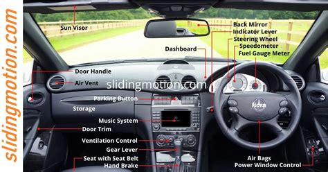 Ultimate Guide- 22 Car Interior Parts: Names, Functions & Diagram