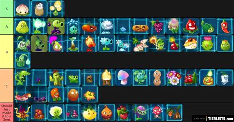 Pvz2 Premium Plants Tier List Tier List - TierLists.com