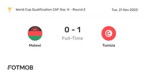 Malawi vs Tunisia - live score, predicted lineups and H2H stats