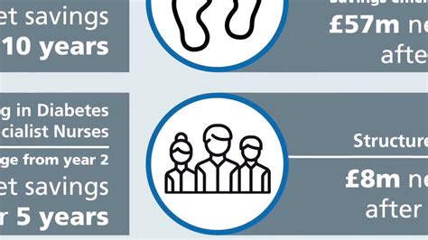 NHS Diabetes Prevention Programme; Preventing Type 2 & improving outcomes for people with ...