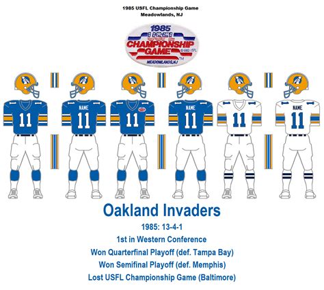 USFL Uniform Database Update Blog: 1985 Oakland Invaders