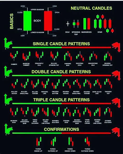 Candlestick Patterns