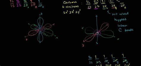 How to Work with hybridized orbitals and sigma bonds in organic chemistry « Science Experiments ...