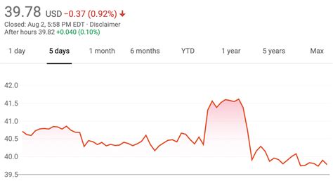 GM Stock Value Down 2% During July 29 - August 2, 2019 | GM Authority