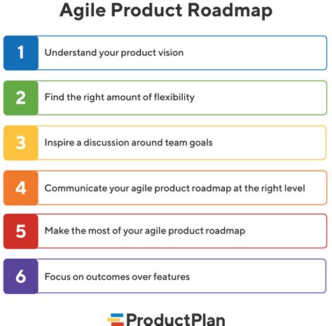 6 Ways to Make the Most of Your Agile Product Roadmap