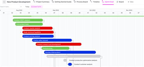 Gantt Chart Templates for Product Launch