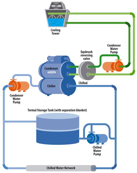 Chiller Cooling Tower Diagram