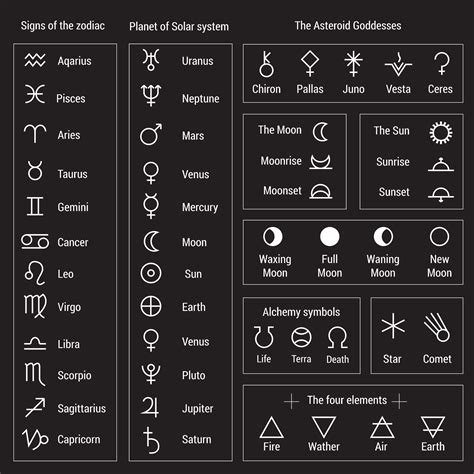 Asteroid Symbols In Astrology - PELAJARAN