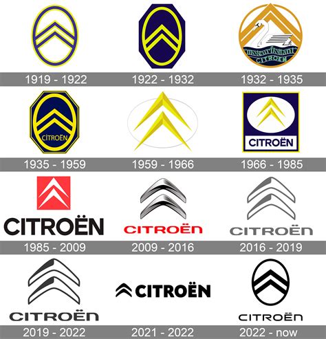 Citroën Logo Meaning and History [Citroën symbol]