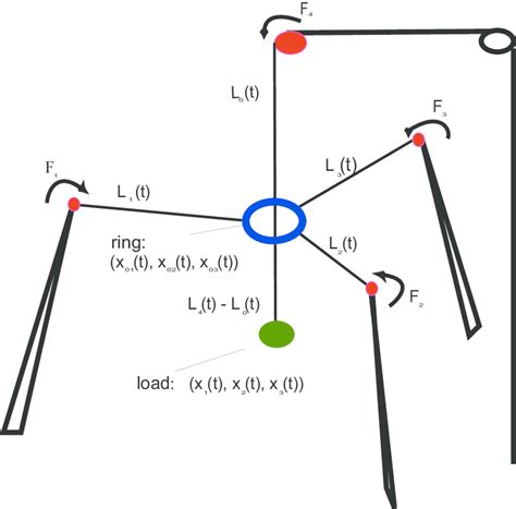 1: Model of the Spider Crane | Download Scientific Diagram