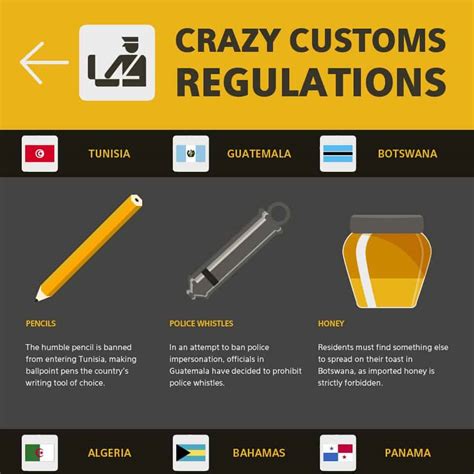 Crazy Custom Regulations From Around the World