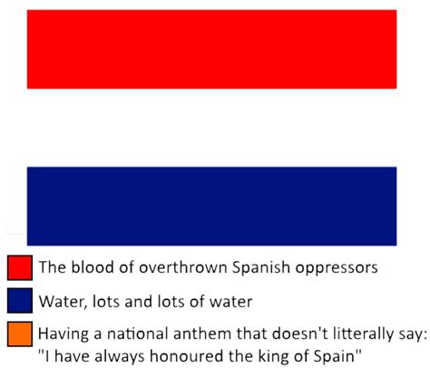 The true meaning of the flag of the Netherlands - 9GAG