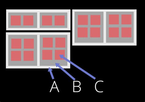 Vector Projection Formula Explained - Ideas of Europedias