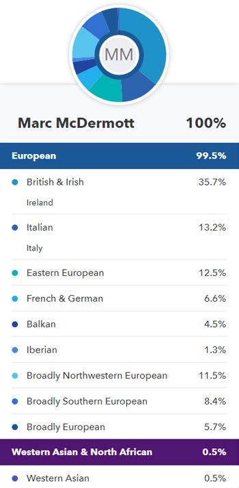 23 And Me Ancestry Vs Ancestry And Health - Weight Loss Maintain