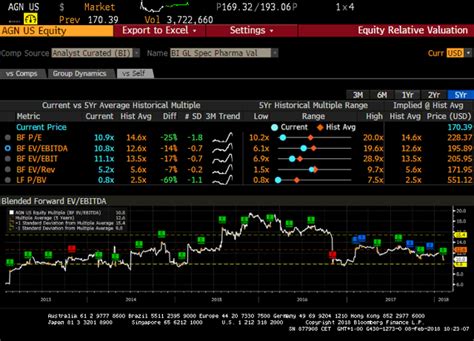 Allergan: Be Brave And Buy This Underappreciated Stock - Allergan plc (NYSE:AGN) | Seeking Alpha