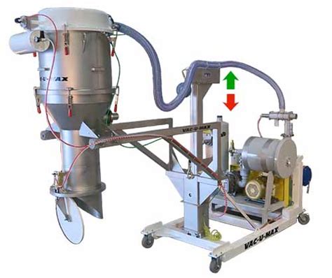 VAC-U-MAX | VAC-U-MAX Vacuum Conveying Systems for Bulk Dry Powders