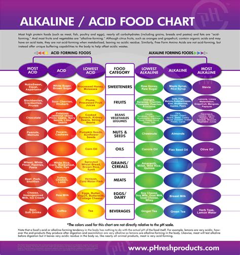 alkaline-food-chart - Organice Your Life