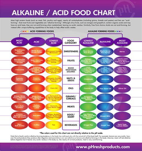 alkaline-food-chart - Organice Your Life